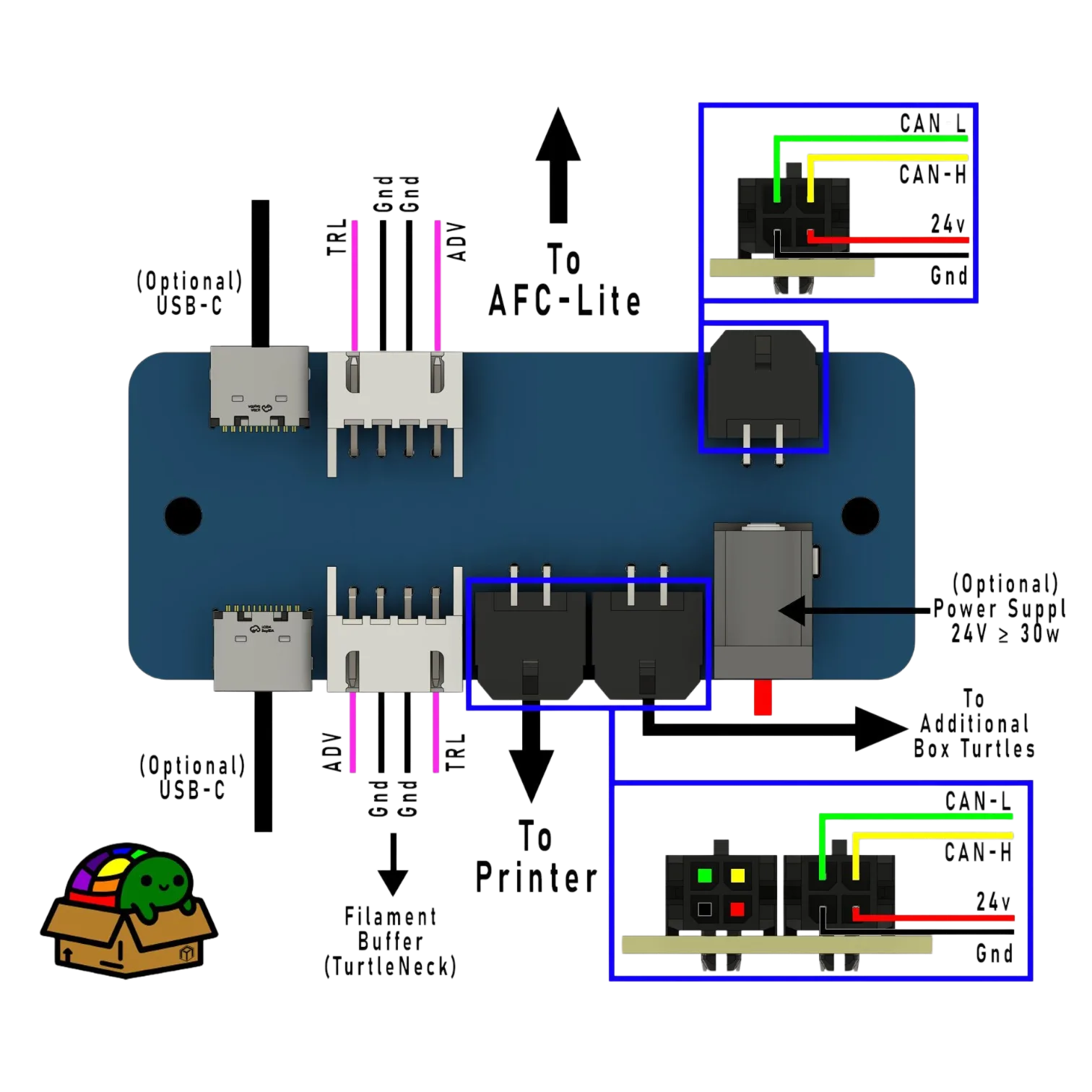 LDO Box Turtle Parts