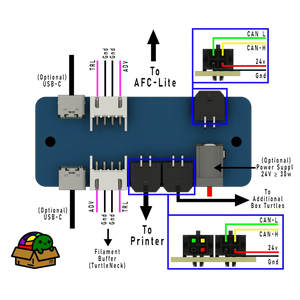 LDO Box Turtle Parts